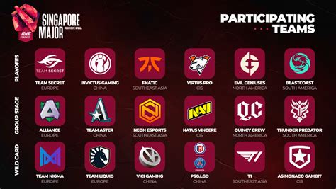 ONE Esports Singapore Major 2021 » Teams, Schedule & Results.